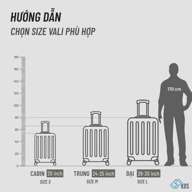Hướng dẫn chọn vali k&eacute;o tại KOS theo k&iacute;ch cỡ