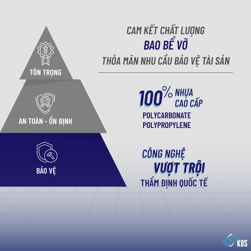 Vali k&eacute;o tại KOS bảo đảm bền bỉ với khả năng chịu &aacute;p lực vượt trội