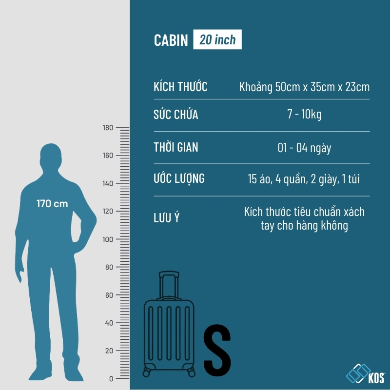 Vali k&eacute;o tại KOS với th&ocirc;ng tin về vali size S