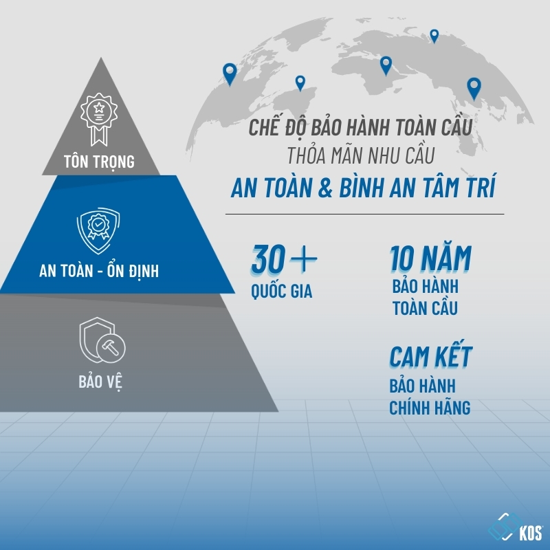 Vali k&eacute;o tại KOS với chế độ bảo h&agrave;nh to&agrave;n cầu